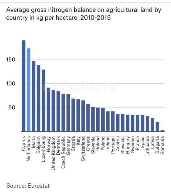 Hrubé průměrné emise dusíku podle států v kilogramech na hektar 2010 - 2015